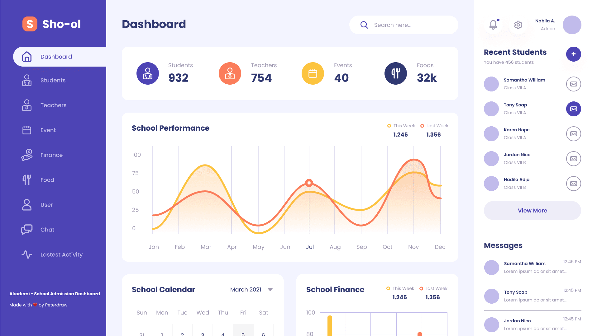School administration dashboard with charts and tables